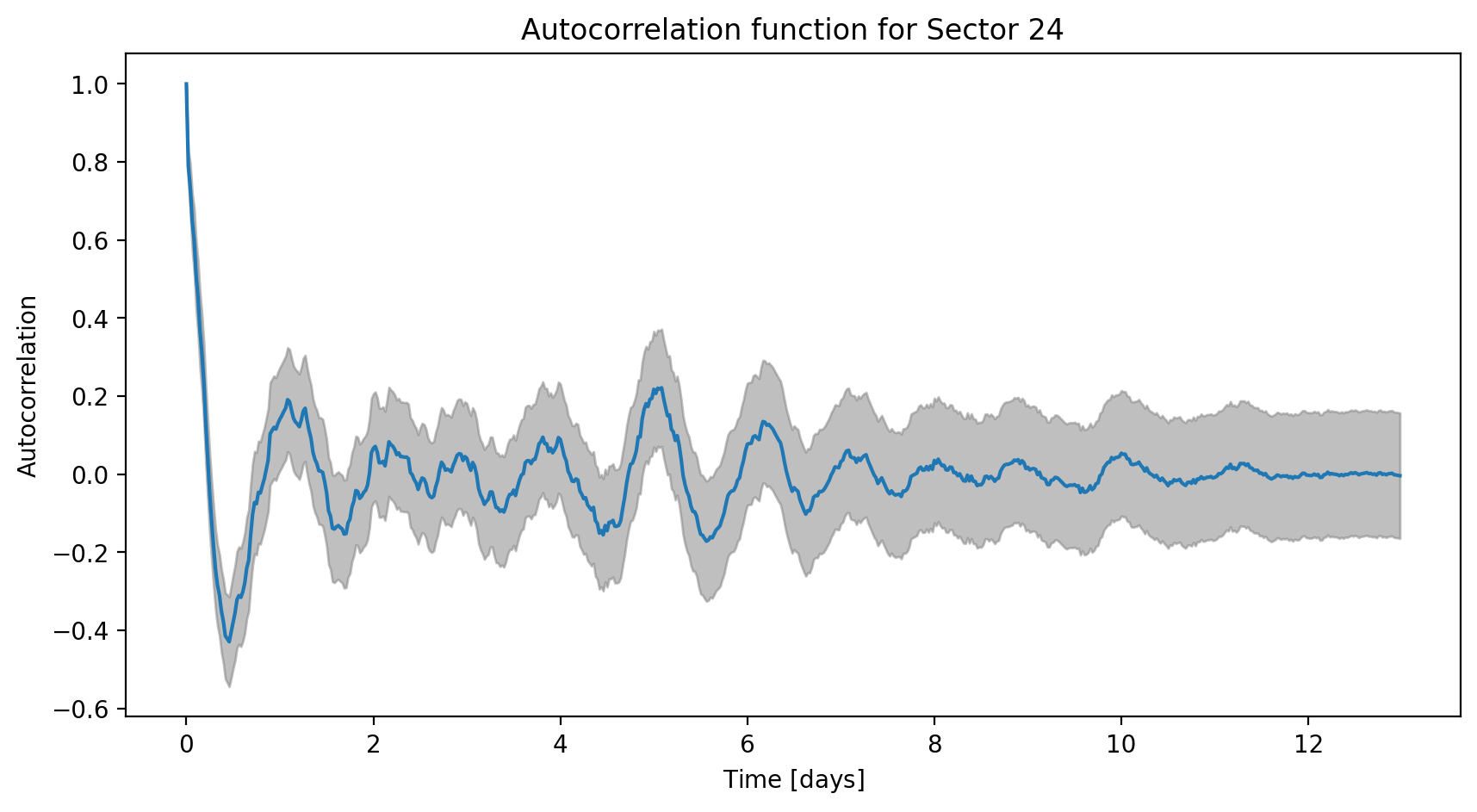 ../_images/tutorials_plotting_20_0.png