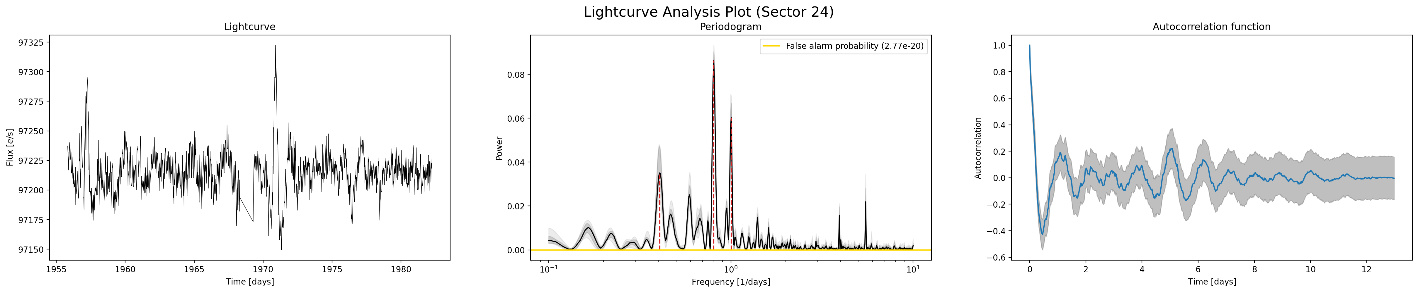../_images/tutorials_plotting_23_0.png
